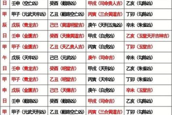 甲子日柱的人如何选择合适的结婚对象 甲子日柱的人如何选择合适的结婚对象