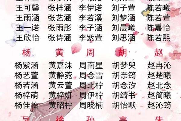 王姓宝宝楚辞起名灵感与精选建议 王姓宝宝楚辞起名灵感与精选建议