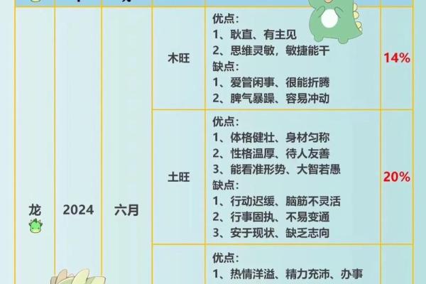 从五行八字看宝宝名字的最佳选择 从五行八字看宝宝名字的最佳选择