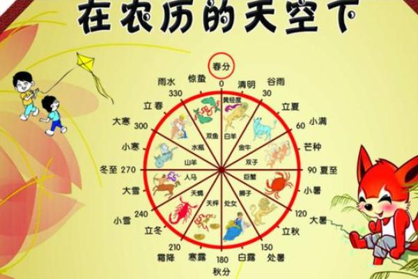 农历天数揭秘,原来是这样的! 农历天数揭秘,原来是这样的!