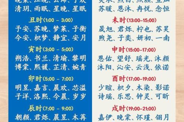 新生儿八字起名技巧,帮你选个寓意深远的名字 新生儿八字起名技巧,帮你选个寓意深远的名字