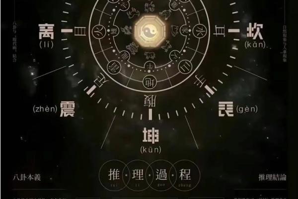 明星的生辰八字告诉你:命运如何影响他们的辉煌与挫折 明星的生辰八字告诉你:命运如何影响他们的辉煌与挫折