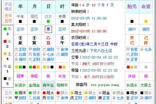 轻松掌握生辰八字五行查询表，揭开命运的秘密！