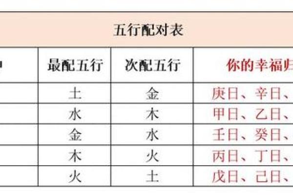 轻松掌握生辰八字五行查询表，揭开命运的秘密！