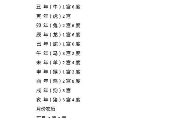 农历记载:探索你的命运轨迹 农历记载:探索你的命运轨迹