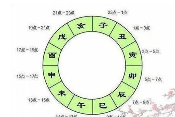 周公算命生辰八字知识大全：了解自己的命运轨迹