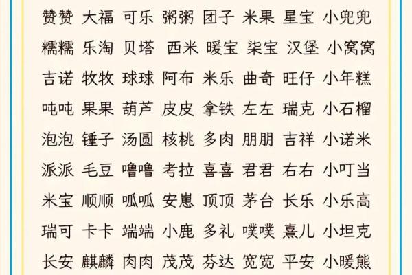 创意十足的鸡蛋宝宝名字推荐 创意十足的鸡蛋宝宝名字推荐