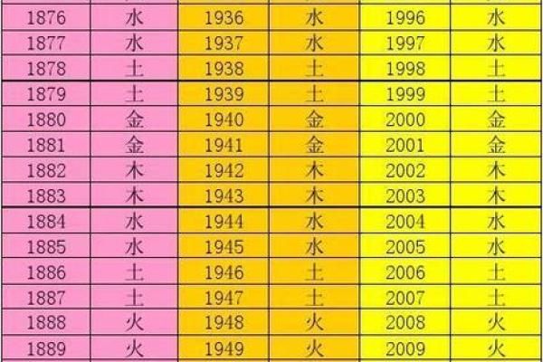 万年历五行查询秘籍:揭秘你命中的五行运势 万年历五行查询秘籍:揭秘你命中的五行运势