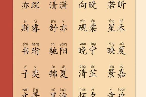 仝姓猴年宝宝起名宝典:为您的宝宝选择独特而有意义的名字 仝姓猴年宝宝起名宝典:为您的宝宝选择独特而有意义的名字