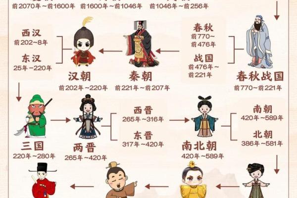 1938年:穿越时空的万年历,揭秘那个年代的故事 1938年:穿越时空的万年历,揭秘那个年代的故事
