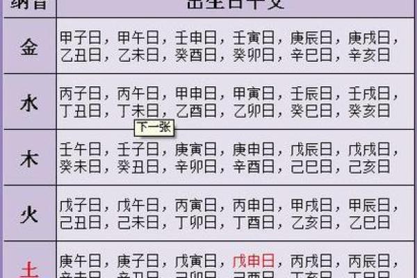 生辰八字算命到底是用阴历还是阳历？揭秘其中的奥秘