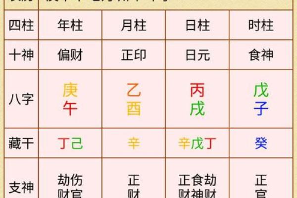 生辰八字算命到底是用阴历还是阳历？揭秘其中的奥秘