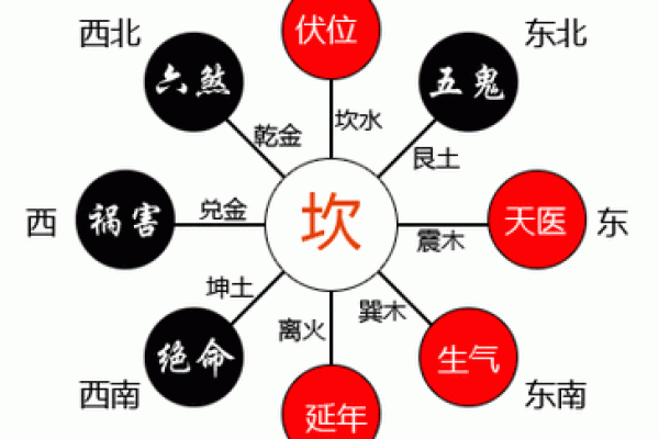 阳宅风水实例解析：如何通过风水布局提升家庭运势
