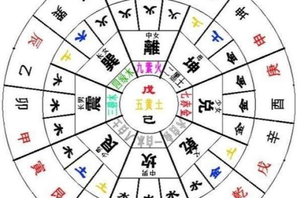 阳宅风水实例解析：如何通过风水布局提升家庭运势