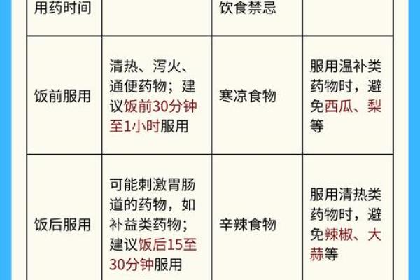 运用中药调整家居风水的技巧 运用中药调整家居风水的技巧