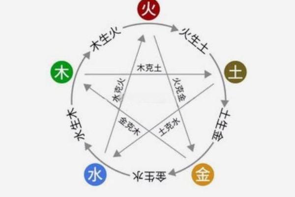 揭秘八字相生相克表:如何通过八字解读命运的秘密? 揭秘八字相生相克表:如何通过八字解读命运的秘密?