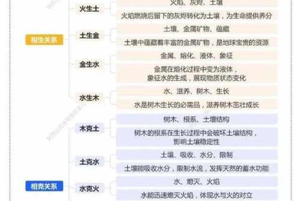 五行思解释:了解五行理论如何影响我们的生活与决策 五行思解释:了解五行理论如何影响我们的生活与决策