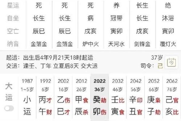 如何在八字中找到适合二婚的时机 如何在八字中找到适合二婚的时机