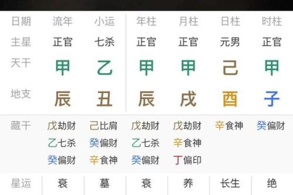 生辰八字怎么看？简单步骤帮你预测未来运势