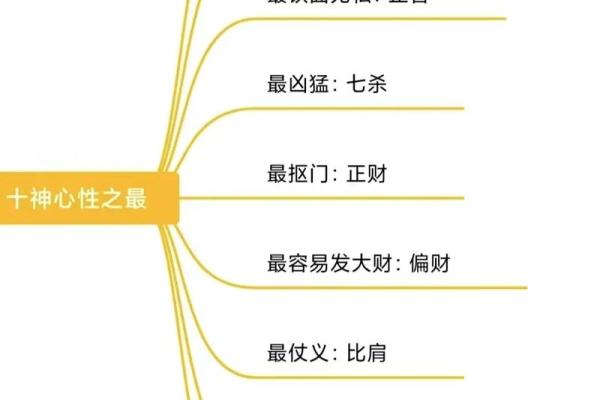 神名字大全:探索各大文化中的神祇名称与象征意义 神名字大全:探索各大文化中的神祇名称与象征意义