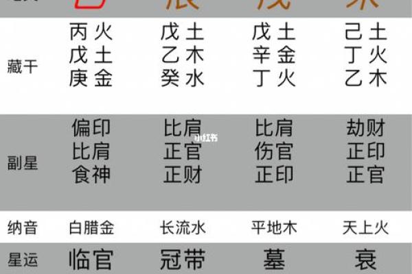 生辰八字决定命运,如何通过八字知自己属什么命? 生辰八字决定命运,如何通过八字知自己属什么命?