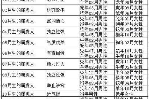 生辰八字决定命运,如何通过八字知自己属什么命? 生辰八字决定命运,如何通过八字知自己属什么命?