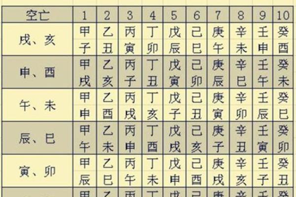 如何通过八字将星查询掌握人生运势秘诀 如何通过八字将星查询掌握人生运势秘诀