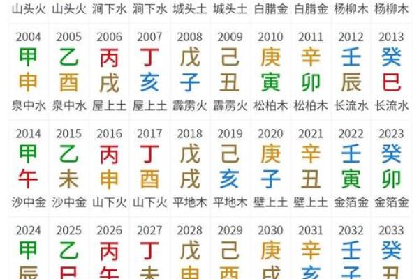 如何通过风水八字命理改善你的运势,掌握人生关键! 如何通过风水八字命理改善你的运势,掌握人生关键!