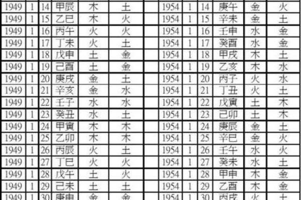 生辰八字时辰大揭秘，万年历让你更懂自己的命运