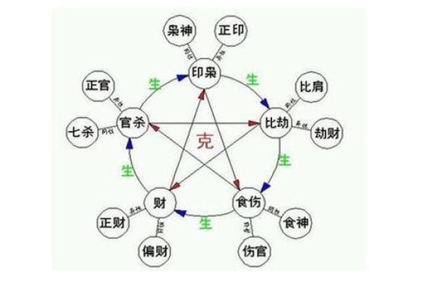 生辰八字测算技巧大揭秘,让你轻松掌握命运密码 生辰八字测算技巧大揭秘,让你轻松掌握命运密码