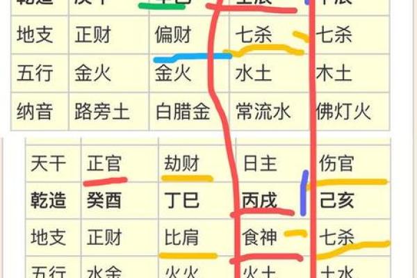 生辰八字算命轻重揭秘：你真的了解自己命运的深层含义吗？