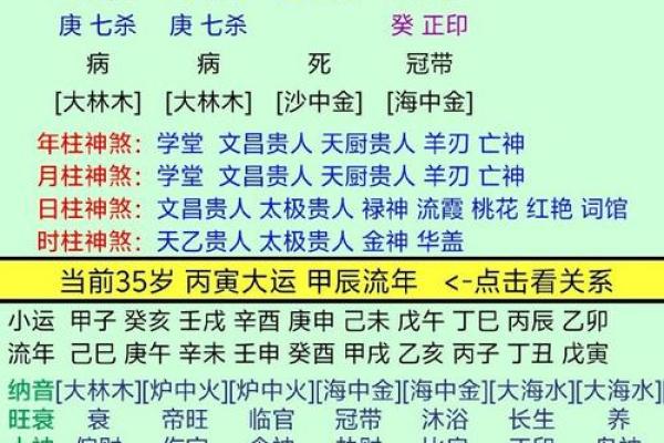 八字预测真踪揭秘:如何通过八字看人生未来运势 八字预测真踪揭秘:如何通过八字看人生未来运势