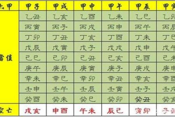 男命甲子，二婚能否避免命运的悲剧？