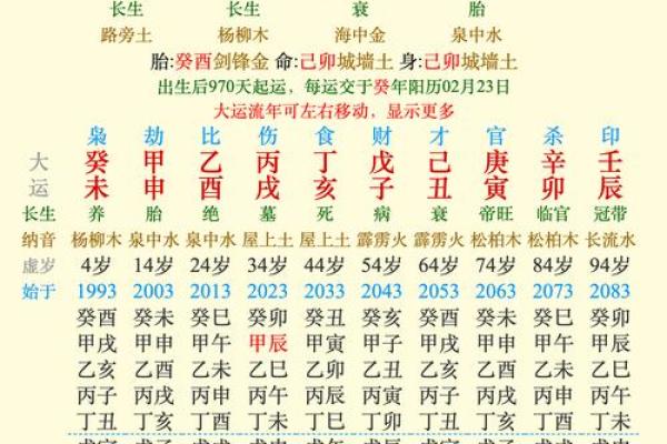 男命甲子，二婚能否避免命运的悲剧？
