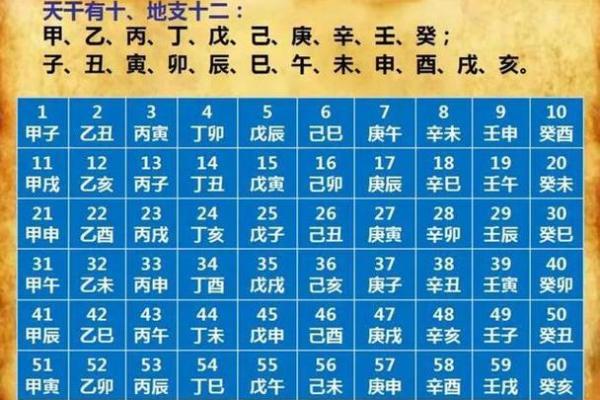 生辰八字真的能预测未来吗?分析其可信度 生辰八字真的能预测未来吗?分析其可信度
