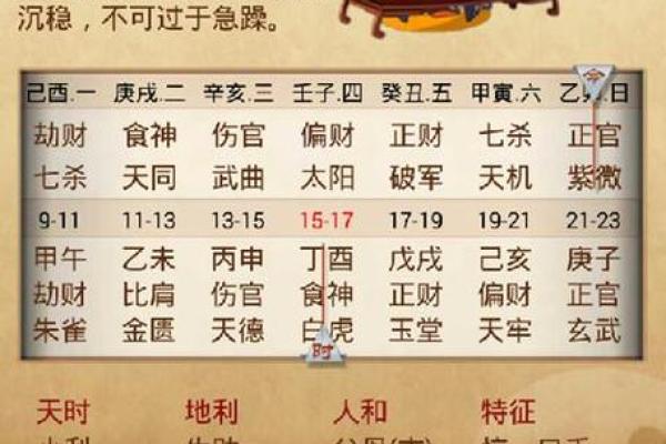 揭秘好的生辰八字,如何轻松提升人生运势 揭秘好的生辰八字,如何轻松提升人生运势