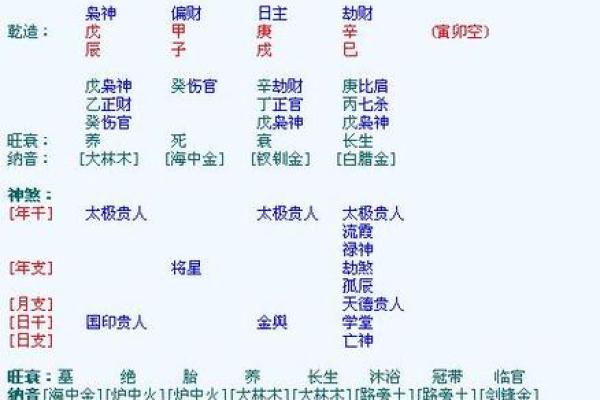 揭秘好的生辰八字,如何轻松提升人生运势 揭秘好的生辰八字,如何轻松提升人生运势