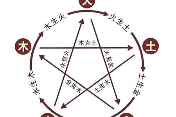 探索祈五行属的奥秘,提升你的运程 探索祈五行属的奥秘,提升你的运程