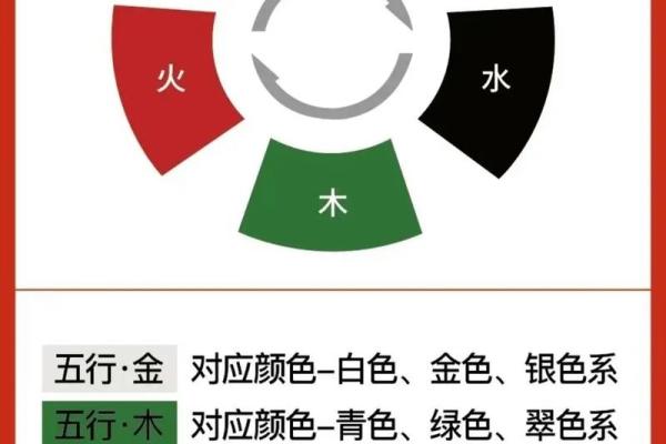 芓字五行解析：深入了解其五行属性与命理影响