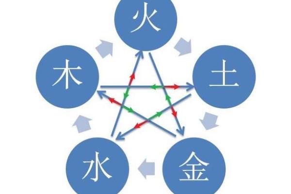 招字五行解析:如何从五行角度理解招字的深层含义 招字五行解析:如何从五行角度理解招字的深层含义