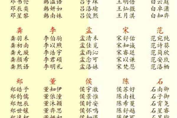 适合男宝宝的独特名字推荐 适合男宝宝的独特名字推荐