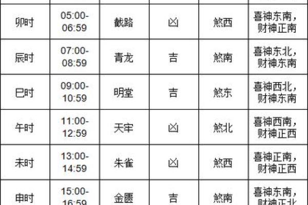 搬家必看2017年黄道吉日万年历,选对日子财运旺旺来 搬家必看2017年黄道吉日万年历,选对日子财运旺旺来
