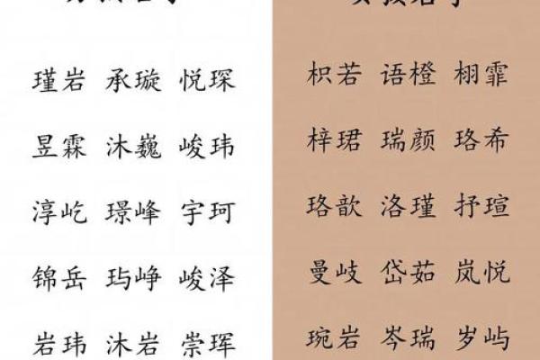 给宝宝起名字郑的文化寓意与技巧解析 给宝宝起名字郑的文化寓意与技巧解析