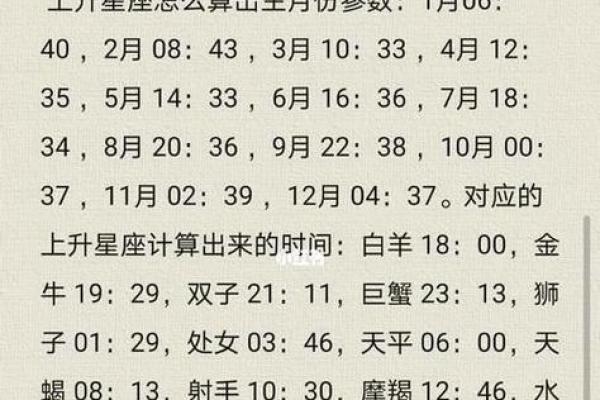 想知道自己的生辰八字?阳历生日换算全攻略来了 想知道自己的生辰八字?阳历生日换算全攻略来了