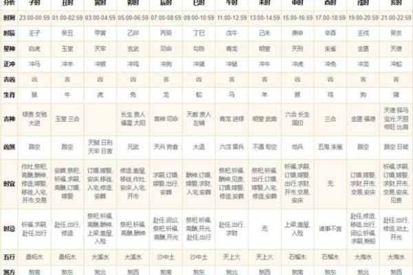 农历五月二十六黄历详解：今日宜忌事项全攻略