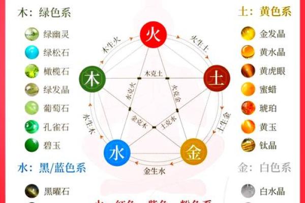 位字五行解析：如何通过五行了解位字的深层含义与影响