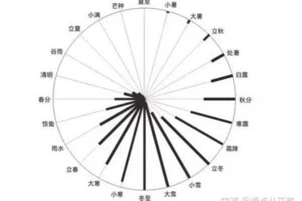 五行中为什么风让人最讨厌？深度解析原因与影响