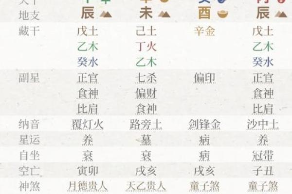 揭秘生辰八字日元:掌握这一点,你的命运将发生惊人变化! 揭秘生辰八字日元:掌握这一点,你的命运将发生惊人变化!