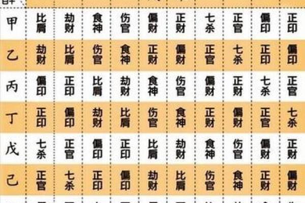 如何快速掌握八字命理基础技巧一步步学会八字分析 如何快速掌握八字命理基础技巧一步步学会八字分析