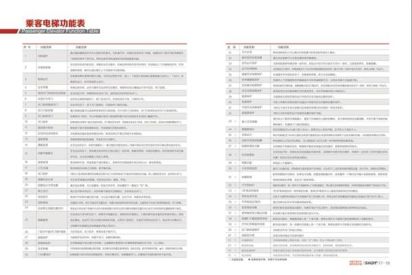 电梯技术咨询公司命名创意指南